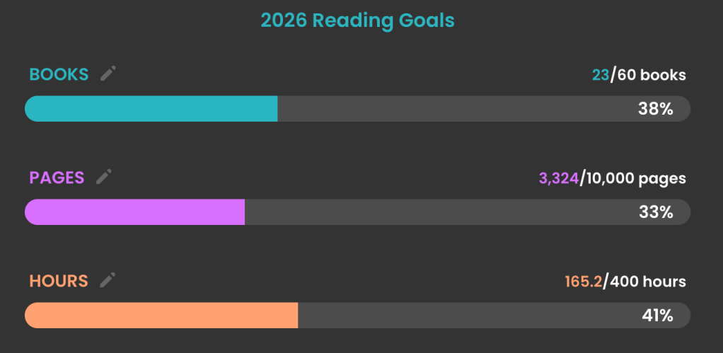 A screenshot of the current stats for reading goals, showing books and pages read, with hours listened